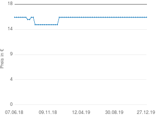Preisentwicklung Bambusvorhang aktueller Preis 16.36 vom 27.12.2019 - yopi Preischart