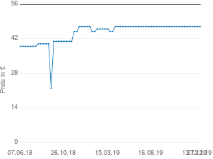 Preisentwicklung Treppen-Sackkarre aktueller Preis 46.99 vom 27.12.2019 - yopi Preischart
