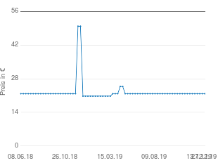 Preisentwicklung Treppenkarre aktueller Preis 21.79 vom 27.12.2019 - yopi Preischart