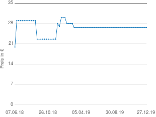 Preisentwicklung Aluminium-Transportkarre aktueller Preis 26.59 vom 27.12.2019 - yopi Preischart