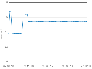 Preisentwicklung Stahlrohrkarre aktueller Preis 59.99 vom 27.12.2019 - yopi Preischart