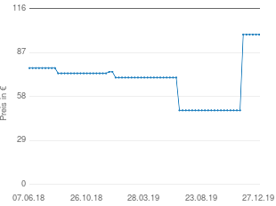 Preisentwicklung Kettler Multipositionssessel aktueller Preis 98.95 vom 27.12.2019 - yopi Preischart