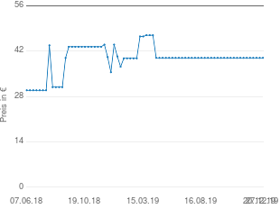 Preisentwicklung Dreibeinliege aktueller Preis 39.90 vom 27.12.2019 - yopi Preischart