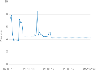 Preisentwicklung Dolmar Motoröl aktueller Preis 4.25 vom 27.12.2019 - yopi Preischart