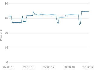 Preisentwicklung goki Kugelbahn mit Xylophon aktueller Preis 52.11 vom 27.12.2019 - yopi Preischart