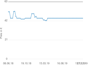 Preisentwicklung Bayer Design Funktionspuppe Leni Interactive aktueller Preis 44.99 vom 27.12.2019 - yopi Preischart