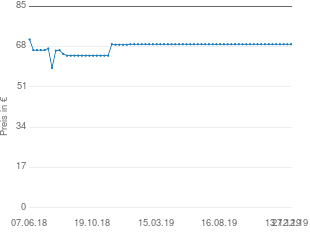 Preisentwicklung Rode PSA-1 Gelenkarmstativ aktueller Preis 69.00 vom 27.12.2019 - yopi Preischart