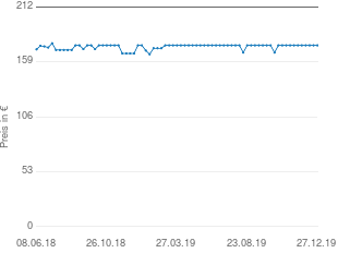 Preisentwicklung Synology Kamera Lizenz Paket 4X aktueller Preis 174.90 vom 27.12.2019 - yopi Preischart