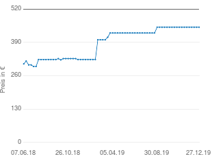 Preisentwicklung Thüros RS40100E aktueller Preis 448.98 vom 27.12.2019 - yopi Preischart