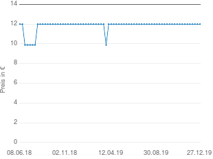 Preisentwicklung Vichy Purete Thermale Reinigungsschaum aktueller Preis 11.99 vom 27.12.2019 - yopi Preischart