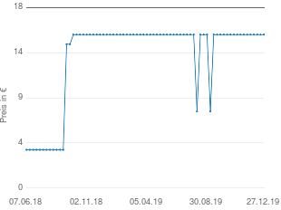 Preisentwicklung VHG Scheibengardine aktueller Preis 15.99 vom 27.12.2019 - yopi Preischart
