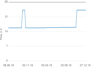 Preisentwicklung ROLLER Scheibengardine aktueller Preis 24.95 vom 27.12.2019 - yopi Preischart