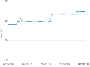 Preisentwicklung Horn Gardine aktueller Preis 37.54 vom 27.12.2019 - yopi Preischart