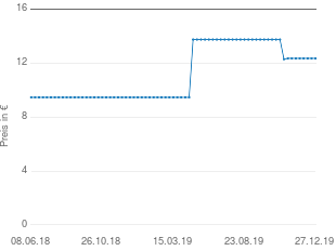 Preisentwicklung Schlaufenschal schwarz aktueller Preis 12.98 vom 27.12.2019 - yopi Preischart