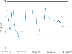 Preisentwicklung Schlaufenschal braun aktueller Preis 11.01 vom 27.12.2019 - yopi Preischart