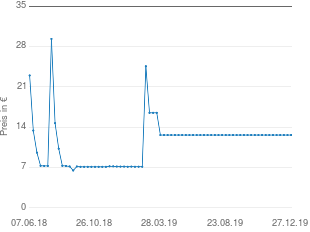 Preisentwicklung Motiv-Schiebevorhang aktueller Preis 12.64 vom 27.12.2019 - yopi Preischart