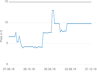 Preisentwicklung Schiebevorhang Voile aktueller Preis 9.82 vom 27.12.2019 - yopi Preischart