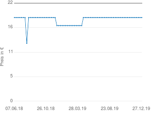 Preisentwicklung Home Wohnideen Schiebevorhang aktueller Preis 18.75 vom 27.12.2019 - yopi Preischart