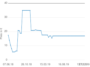 Preisentwicklung Esprit Schiebevorhang aktueller Preis 16.96 vom 27.12.2019 - yopi Preischart