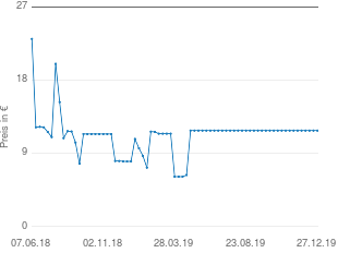 Preisentwicklung Tom Tailor Ösenschal aktueller Preis 11.80 vom 27.12.2019 - yopi Preischart