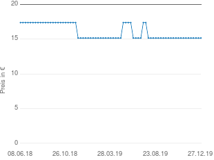 Preisentwicklung Home Wohnideen Ösenschal aktueller Preis 15.15 vom 27.12.2019 - yopi Preischart