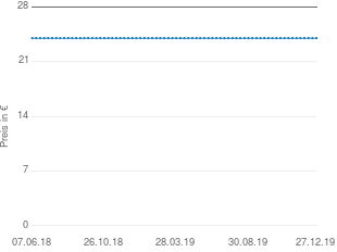Preisentwicklung Home Affaire Ösenschal aktueller Preis 23.99 vom 27.12.2019 - yopi Preischart