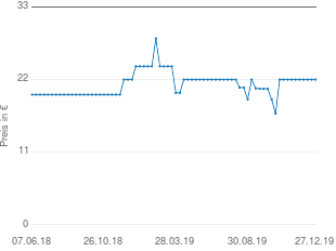 Preisentwicklung Weber Grillzange 6610 aktueller Preis 21.99 vom 27.12.2019 - yopi Preischart