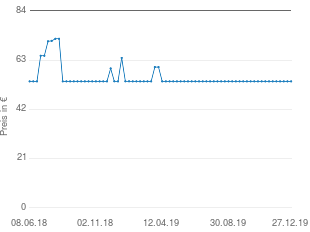 Preisentwicklung Roba Klapphochstuhl Holz aktueller Preis 53.96 vom 27.12.2019 - yopi Preischart