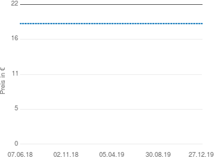 Preisentwicklung Bontempi iGirl tragbarer Kassettenrekorder mit Mikro aktueller Preis 18.98 vom 27.12.2019 - yopi Preischart