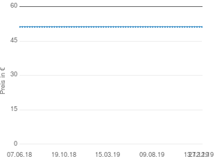 Preisentwicklung McAfee Internet Security 2011 3 User aktueller Preis 51.19 vom 27.12.2019 - yopi Preischart