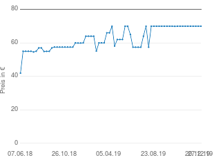 Preisentwicklung Severin SM 9684 aktueller Preis 69.95 vom 27.12.2019 - yopi Preischart