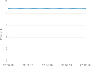 Preisentwicklung Veet Haarentfernungs-Creme 3 min Normale Haut aktueller Preis 8.90 vom 27.12.2019 - yopi Preischart