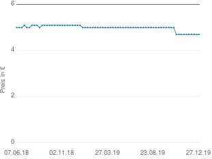 Preisentwicklung Nescafé Dolce Gusto Vanilla Latte Macchiato aktueller Preis 4.69 vom 27.12.2019 - yopi Preischart