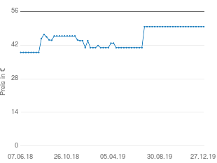 Preisentwicklung Moser Opal aktueller Preis 49.74 vom 27.12.2019 - yopi Preischart