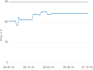 Preisentwicklung Ermila Magnum Handy aktueller Preis 80.26 vom 27.12.2019 - yopi Preischart