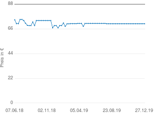 Preisentwicklung Ermila Super Cut 2 aktueller Preis 70.65 vom 27.12.2019 - yopi Preischart