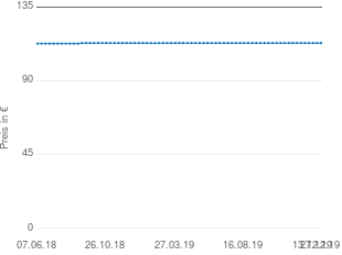 Preisentwicklung Moser Li Pro aktueller Preis 112.99 vom 27.12.2019 - yopi Preischart