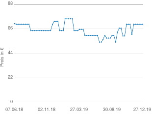 Preisentwicklung Ermila Genio aktueller Preis 69.95 vom 27.12.2019 - yopi Preischart