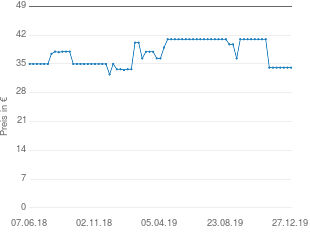 Preisentwicklung HABA Kugelbahn Erstes Spielen 1128 aktueller Preis 34.09 vom 27.12.2019 - yopi Preischart