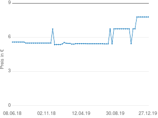 Preisentwicklung Sanopin Inhalator aktueller Preis 7.79 vom 27.12.2019 - yopi Preischart