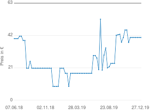 Preisentwicklung Just Mobile UpStand aktueller Preis 40.71 vom 27.12.2019 - yopi Preischart