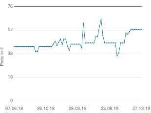 Preisentwicklung Panasonic KX-TG6571GM aktueller Preis 57.90 vom 27.12.2019 - yopi Preischart