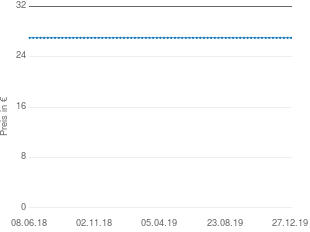 Preisentwicklung Norton Internet Security 2011  1 User aktueller Preis 27.00 vom 27.12.2019 - yopi Preischart