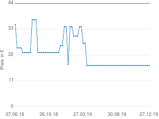 Preisentwicklung Nike Baby Jogginganzug aktueller Preis 17.50 vom 27.12.2019 - yopi Preischart