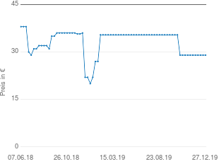 Preisentwicklung Roba Puppenstandbett Happy Fee aktueller Preis 28.99 vom 27.12.2019 - yopi Preischart