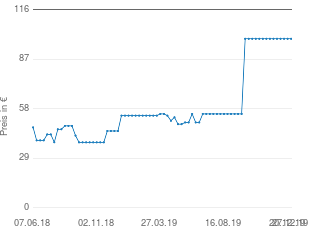 Preisentwicklung Lalee Lambada aktueller Preis 98.99 vom 27.12.2019 - yopi Preischart
