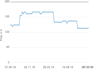 Preisentwicklung Hammerbacher Bari aktueller Preis 147.32 vom 27.12.2019 - yopi Preischart