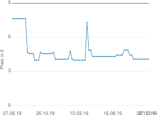 Preisentwicklung Tetra Pond Koi Sticks aktueller Preis 4.09 vom 27.12.2019 - yopi Preischart