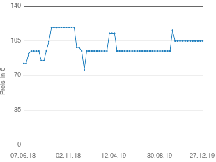 Preisentwicklung MFG Stehbiertisch Stahlgestell marmorierte Sevelittplatte aktueller Preis 104.98 vom 27.12.2019 - yopi Preischart