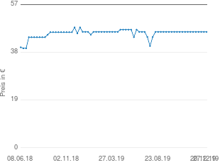 royal canin sensible 33 10kg